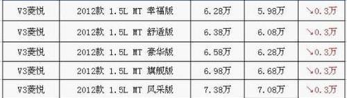 东南,三菱,汉