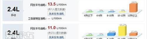 三菱,高尔夫,华菱汽车,黄海,炮