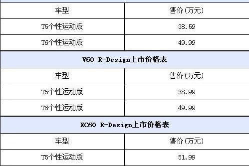 沃尔沃