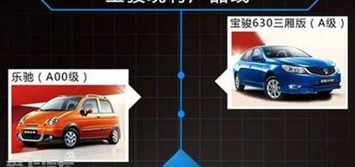 宝骏,大众,五菱汽车