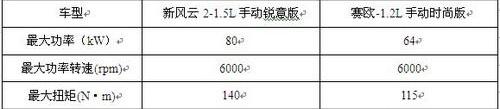 汉,奇瑞,雪佛兰,胜达