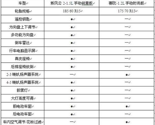 汉,奇瑞,雪佛兰,胜达