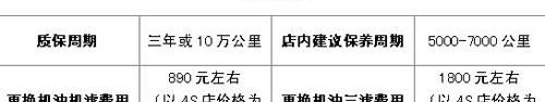 凯迪拉克