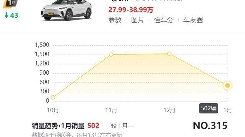 蔚来,飞凡F7,蔚来ET5,飞凡汽车,飞凡R7