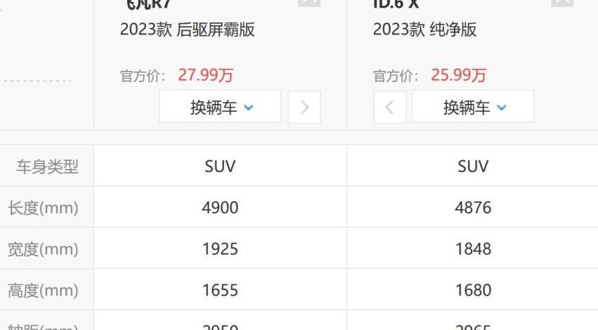 飞凡R7,大众,特斯拉,Model Y,蔚来