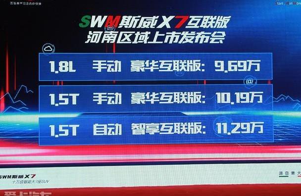 SWM斯威X7,特斯拉,现代