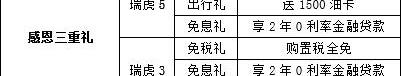 奇瑞,瑞虎3,理念