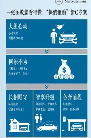 奔驰,奔驰C级