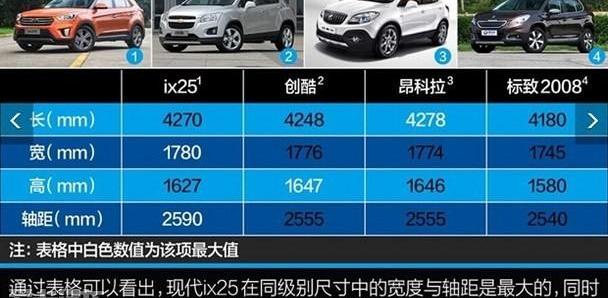 现代,胜达,北京,现代ix35