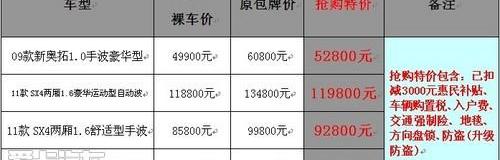 长安,东风风神,东风,东南,启辰