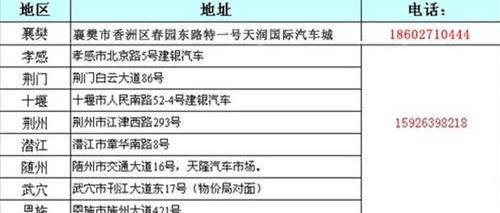 汉,现代,发现,远程