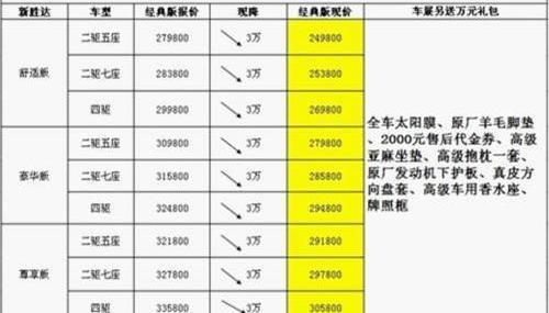 汉,胜达,现代
