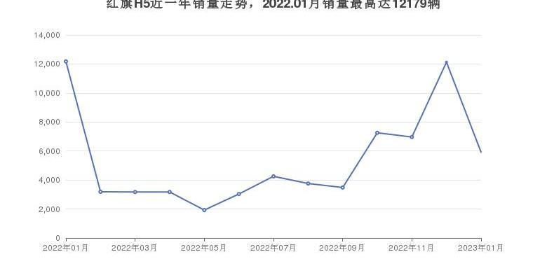 红旗,红旗E-QM5,红旗HS5,红旗H5,发现