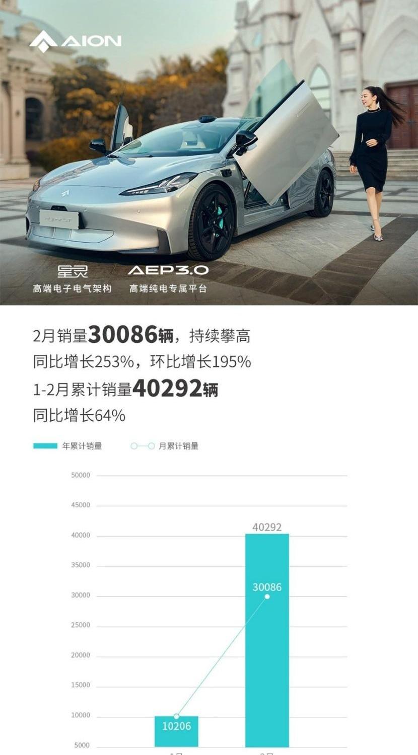 埃安,比亚迪,理想汽车,蔚来,AION S