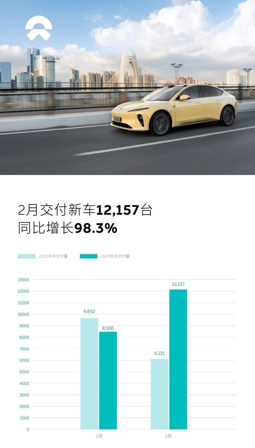埃安,比亚迪,理想汽车,蔚来,AION S