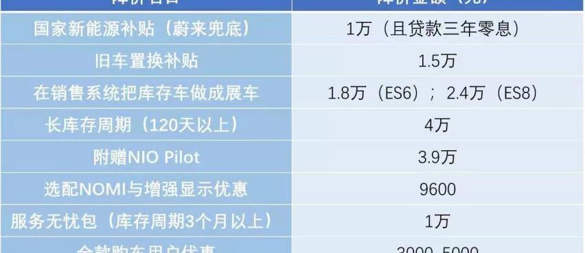 特斯拉,比亚迪,小鹏,蔚来,奇瑞