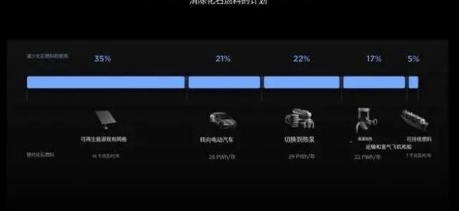 特斯拉,Model 3,北京,Model Y,仰望