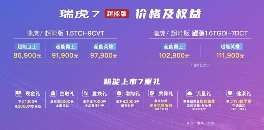 瑞虎7,奇瑞