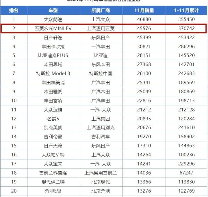 MINI,宏光MINIEV,五菱汽车,东风,理念