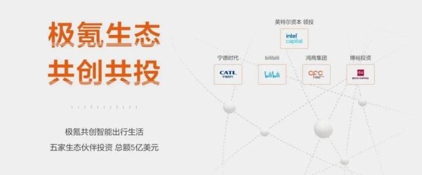 极氪,阿维塔,埃安,长安,领克