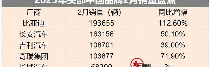 长安,长城,奇瑞,比亚迪,捷途