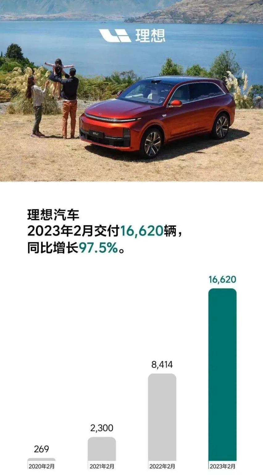 埃安,蔚来,小鹏,极氪,理想汽车