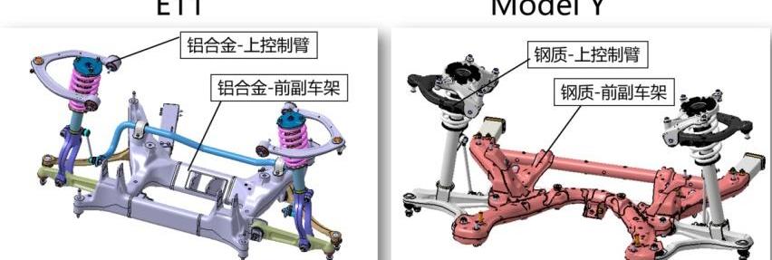 阿维塔,阿维塔11,Model Y,特斯拉,理念