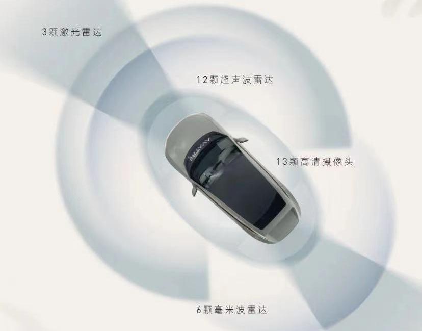 阿维塔,阿维塔11,Model Y,特斯拉,理念