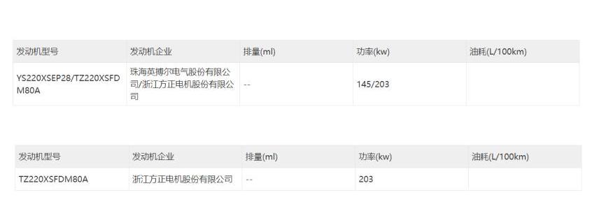 小鹏,腾势,腾势D9,小鹏P7