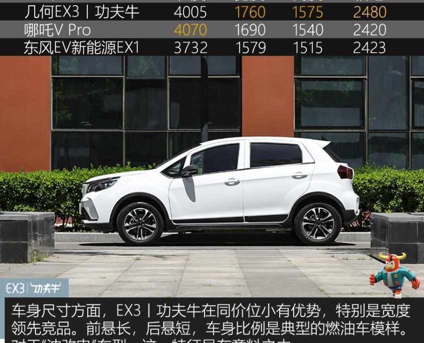 几何E,世纪,几何汽车