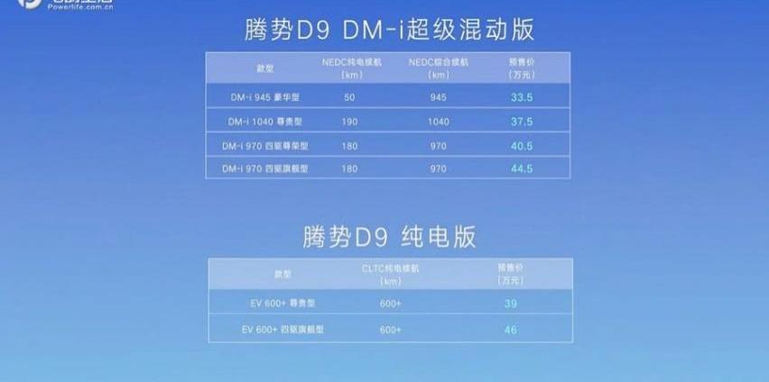腾势,腾势D9,比亚迪,别克,别克GL8