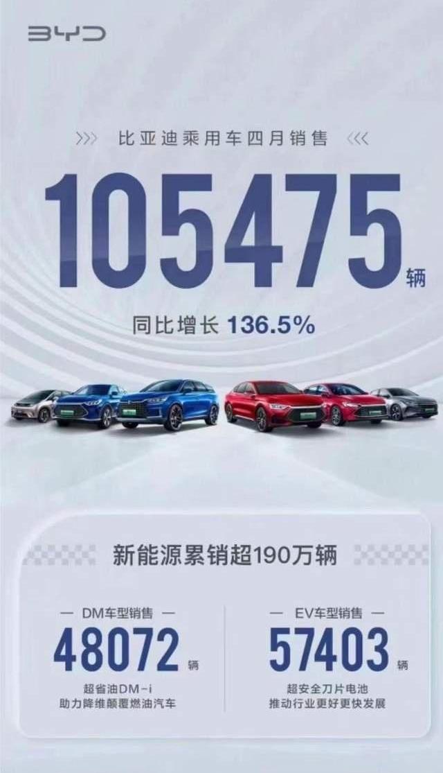 比亚迪,汉,驱逐舰05,凌派,护卫舰07
