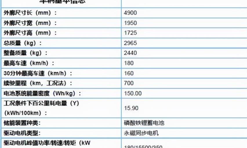 比亚迪,大众,途观L,发现,汉