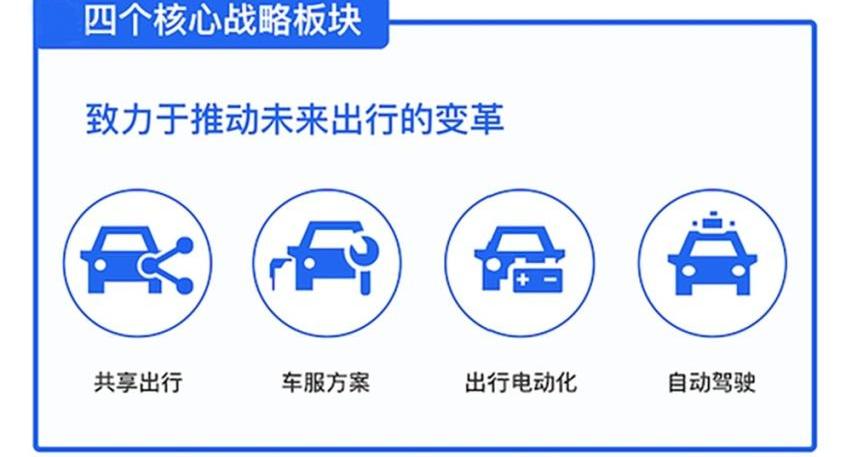 比亚迪,大众,埃安,国机智骏