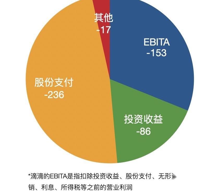 比亚迪,大众,埃安,国机智骏