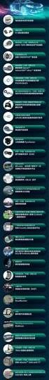 国机智骏,江铃,云度,小鹏