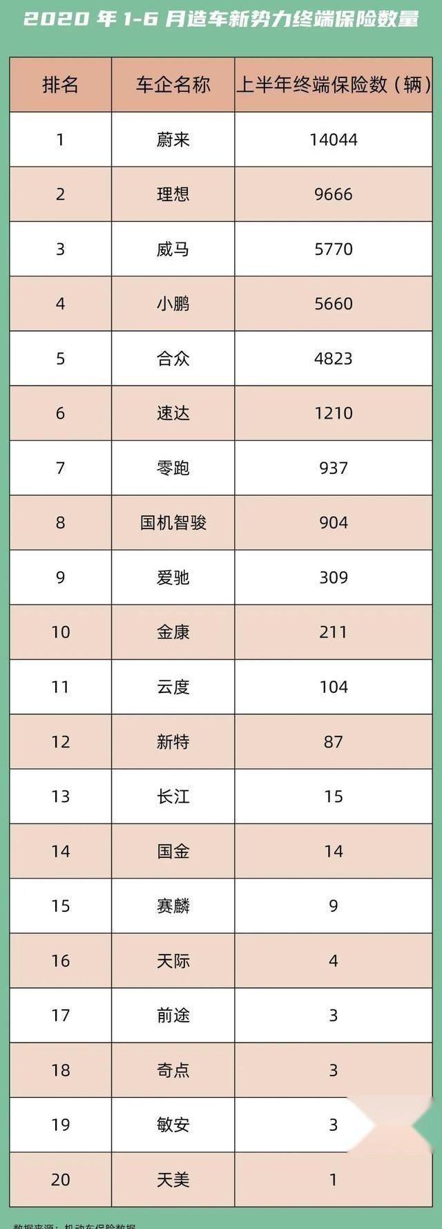 蔚来,小鹏,爱驰,理想汽车,哪吒U