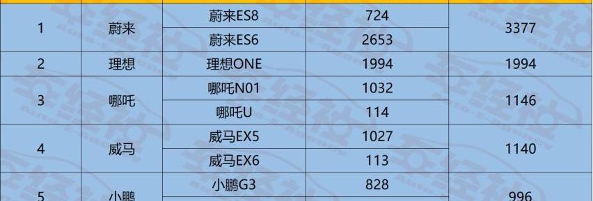 蔚来,理想ONE,小鹏,特斯拉,爱驰