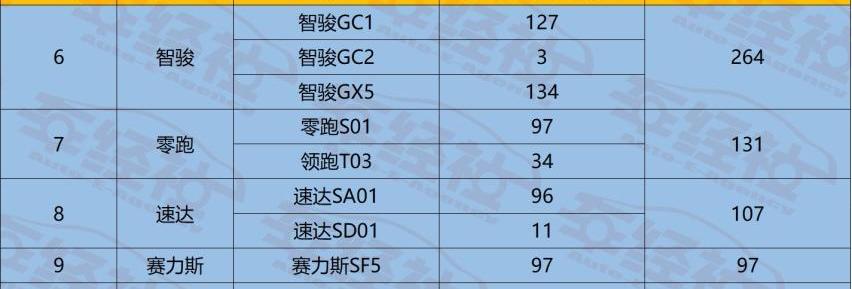 蔚来,理想ONE,小鹏,特斯拉,爱驰