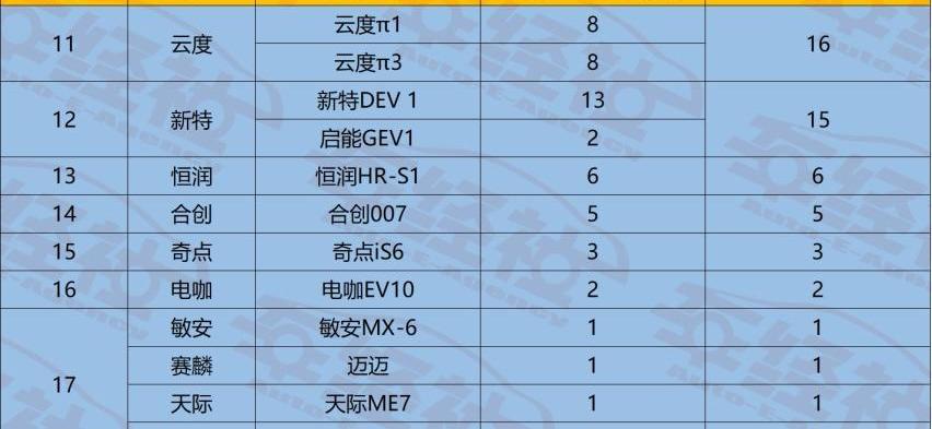 蔚来,理想ONE,小鹏,特斯拉,爱驰