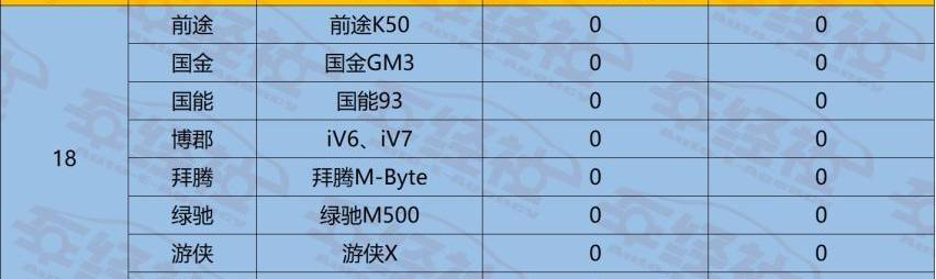 蔚来,理想ONE,小鹏,特斯拉,爱驰