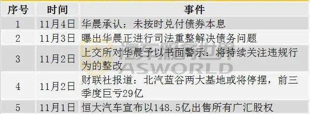 众泰,前途,汉,宝马,发现