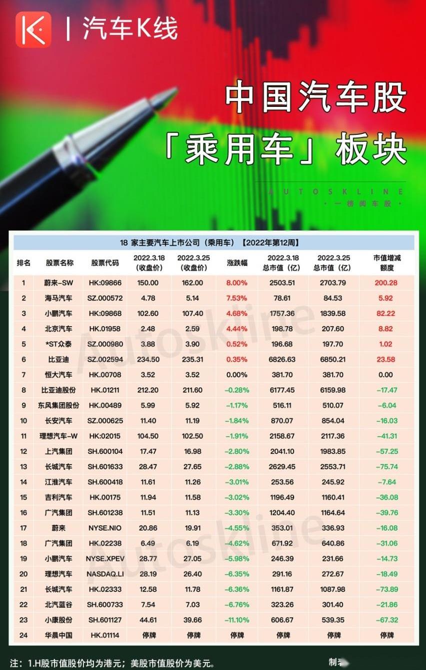 蔚来,北京,安凯客车,北京汽车,汉