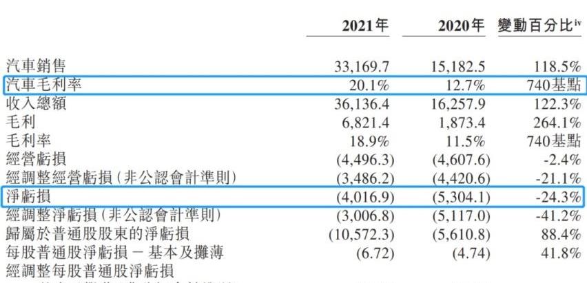 蔚来,北京,安凯客车,北京汽车,汉