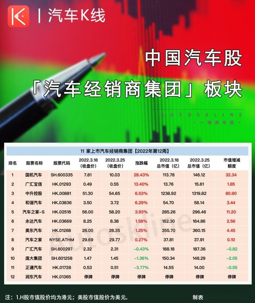 蔚来,北京,安凯客车,北京汽车,汉