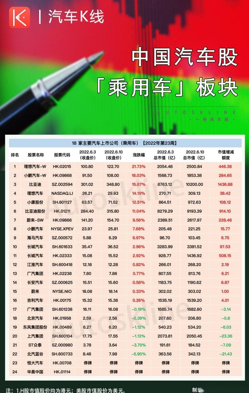 比亚迪,理想汽车,众泰,东风,安凯客车