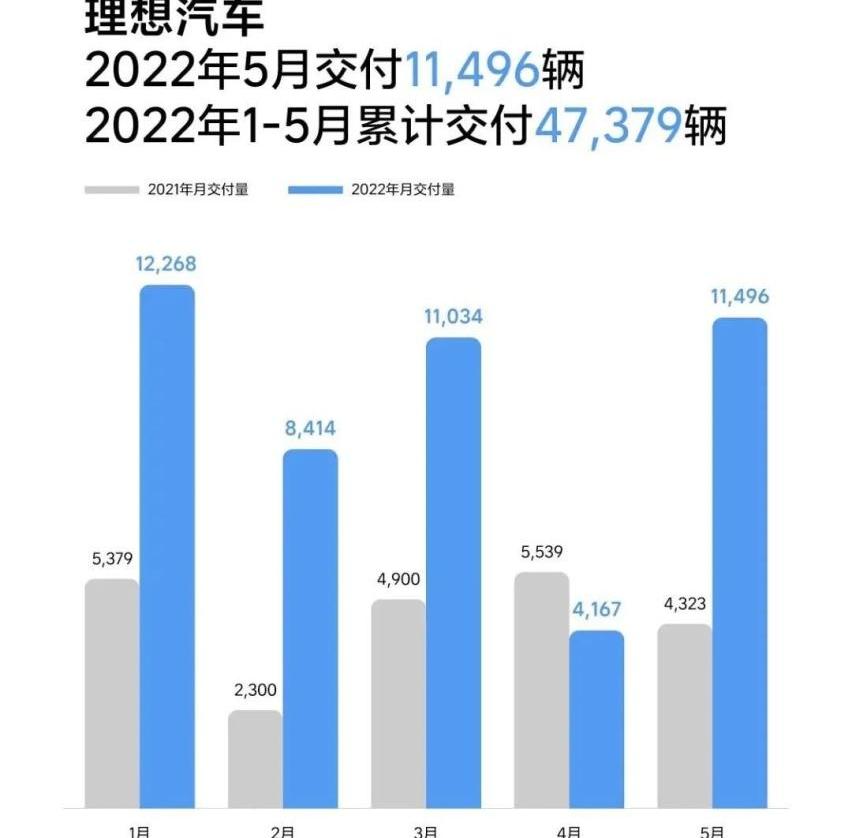 比亚迪,理想汽车,众泰,东风,安凯客车