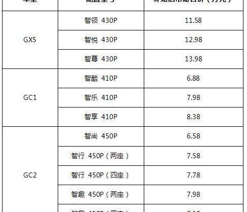 国机智骏,大众,国机智骏GX5,发现,远程