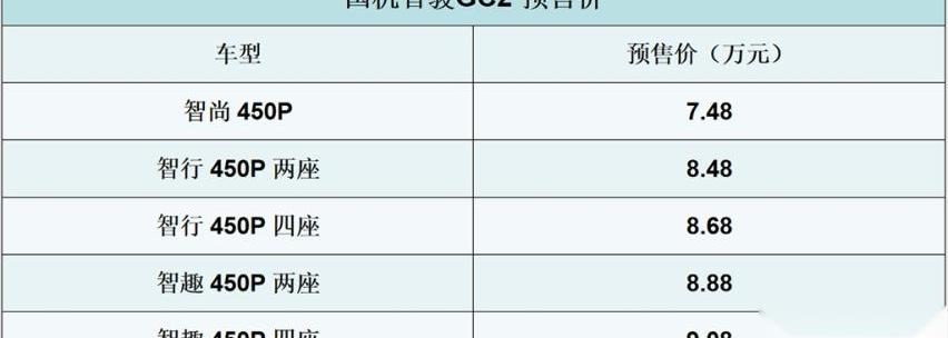 国机智骏,国机智骏GC2,国机智骏GC1