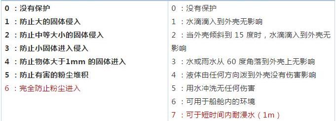 国机智骏,发现,国机智骏GX5